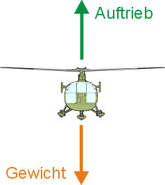 Schwebeflug Helikopter