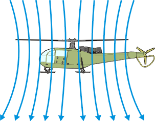 Vorwärtsflug Helikopter